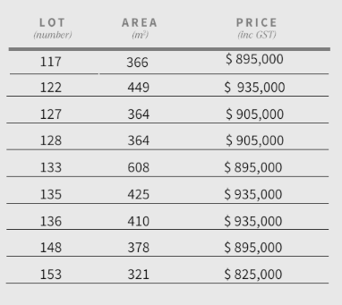 Stage 2B Price